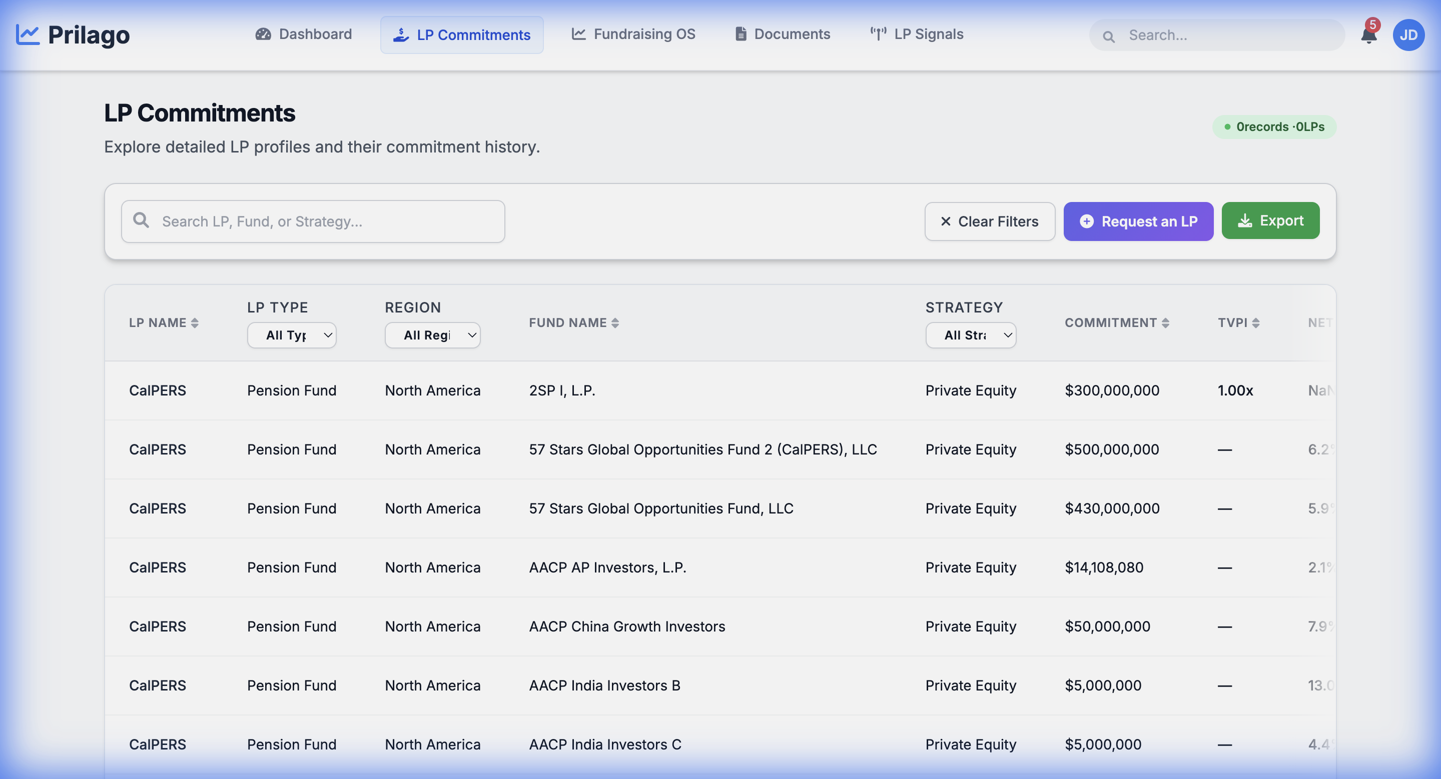 LP commitment data table showing CalPERS, Teacher Retirement System, and pension fund investments by strategy